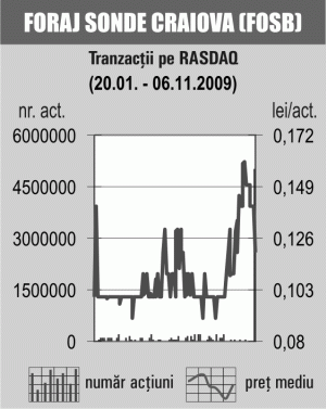 Lichiditate de numai un milion de lei