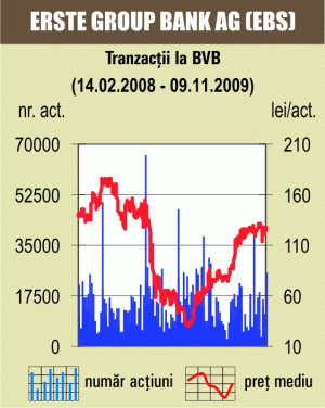 Optimismul pieţelor externe a revigorat piaţa