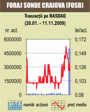 Apreciere de 1,16% pentru indicele Rasdaq-C