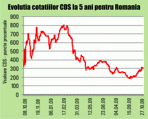 Finanţarea externă s-ar putea scumpi şi mai mult pe seama crizei politice