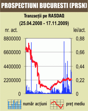 Tranzacţie specială cu 3,2 milioane acţiuni "Prospecţiuni" 