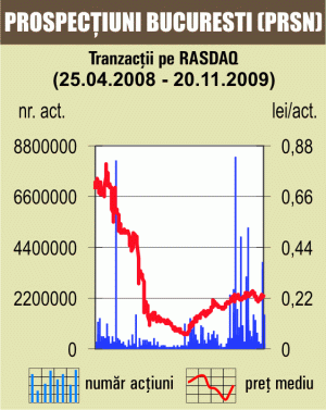 Schimburi cu 1,48 milioane de acţiuni "Prospecţiuni"