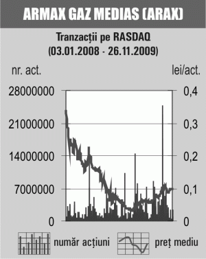 Scăderi pe linie