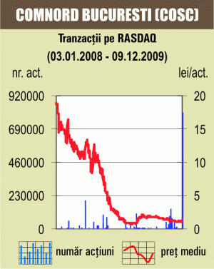 Tranzacţii cu 2% din "Comnord" Bucureşti