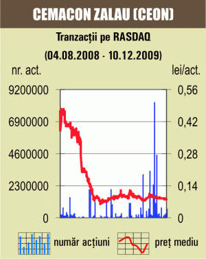 Şedinţă de creştere pe piaţa Rasdaq