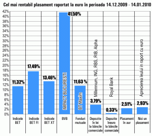 Pariul pe titlurile "Impact", câştigător