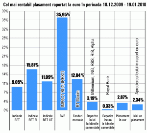 Pariul pe titlurile "Impact" Bucureşti, câştigător