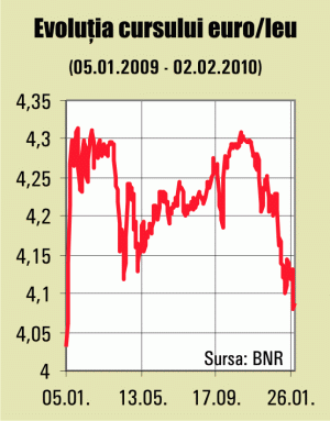 Analysts rule out a speculative attack on the leu