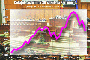 Deputaţii din Comisia economică consideră inoportun pragul de 5% la SIF