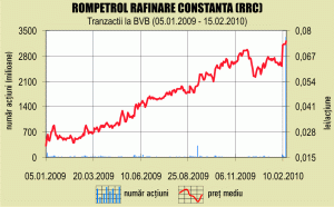 "Big Deal" la "Rompetrol"