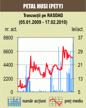 Şedinţă anostă, cu tranzacţii de numai 600.000 lei