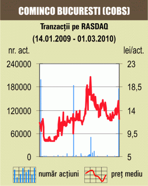 Tranzacţie specială cu aproape 10% din "Cominco" Bucureşti