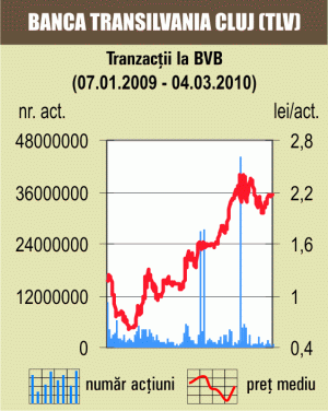 Titlurile de stat, noile vedete ale Bursei