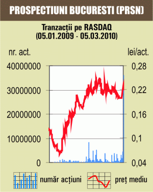 Tranzacţiile speciale cu "Prospecţiuni" au ridicat lichiditatea pieţei la 10 milioane de lei 