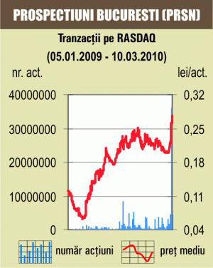 "Prospecţiunile" lui Tender au săltat cu 8%