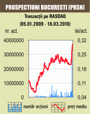 Investitorii încearcă să resusciteze acţiunile "Prospecţiuni" şi "Armax Gaz" 