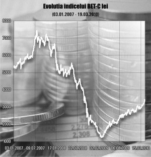 Brokerii: Este momentul ca investitorii să "cearnă" acţiunile cu potenţial