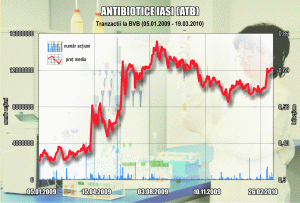 Reţeta statului pentru industria farmaceutică