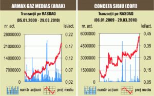 Lichiditate de numai 1,3 milioane lei