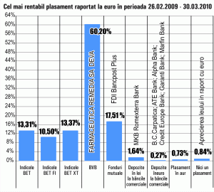 Performerul: Farmaceutica Remedia