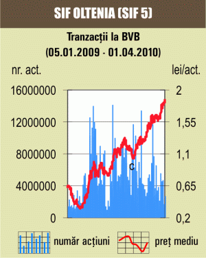 Indicii au revenit pe creştere