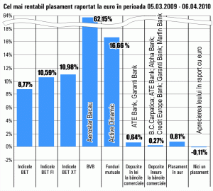 "Aerostar" Bacău se menţine în topul creşterilor