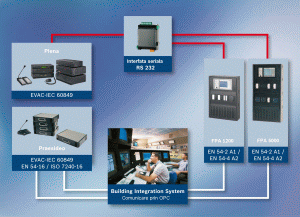 Bosch aduce în ţara noastră noul sistem integrat de evacuare vocală şi alarmare la incendiu