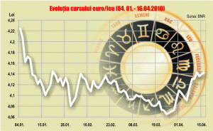 Under the sign of the Leo, in April: Subterfuge and suspicions