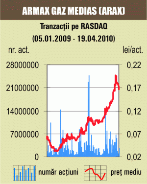 Vedetele Rasdaq, lovite de corecţii