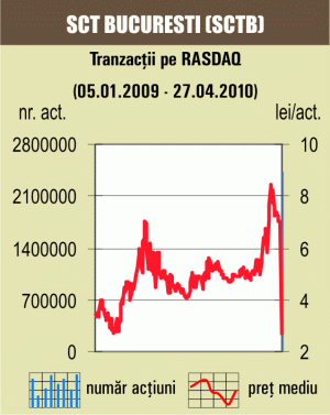 Tranzacţii speciale cu 62% din SCT Bucureşti