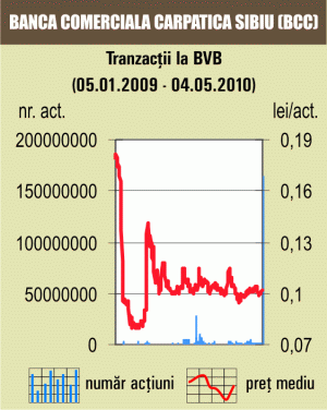 Corecţii ale indicilor de până la 5%