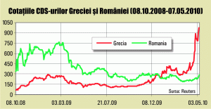 Euro, la maximul ultimelor patru luni