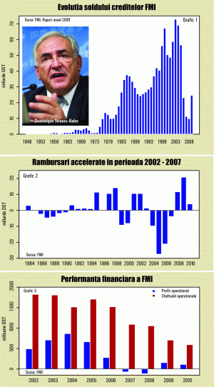 O criză prea mare pentru FMI?