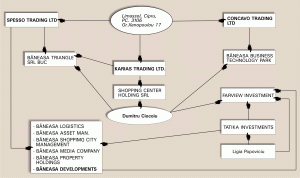 The chain of offshore companies 