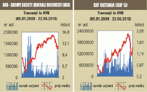 Deprecieri la unison