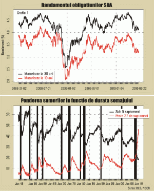 Iluzia dolarului puternic