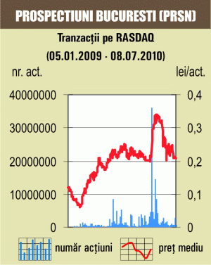 SIF "Oltenia" a luat 9,45 milioane de lei pe 18% din "Electrocarbon" Slatina 