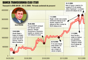 Grave acuzaţii de manipulare la adresa preşedintelui Băncii Transilvania