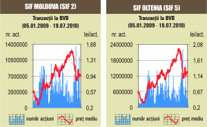 Indicii au deschis săptămâna pe "roşu"