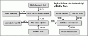 Mister asupra societăţilor care ar putea administra două companii ale lui Cătălin Chelu