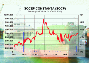 "Daniel Linteş, "Socep": "O mare parte a profitului a venit din dobânzile la depozite"