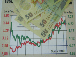 Forintul şi Leul au înregistrat cele mai slabe performanţe faţă de Euro