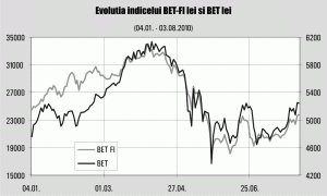 Gradul de corelaţie dintre indicele S&P500 şi indicii pieţelor de capital din ţările emergente a atins valoarea de 78%, nivel record pentru ultimii 10 ani.