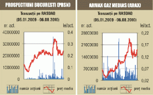 Tranzacţii de nici jumătate de milion de lei