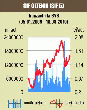 Indicii bat pasul pe loc: Au anulat ieri tot avansul de luni