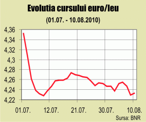 Leul, la braţ cu monedele din regiune