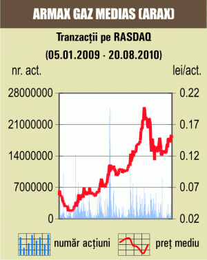 Tranzacţii sub jumătate de milion de lei