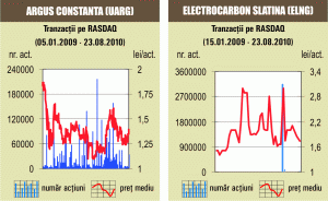 Volume extrem de reduse