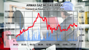 Mircea Vescan, "Armax Gaz": "Este normal ca Armax să aibă bani mai puţini" 