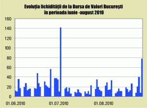 Investitorii, cu banii în aşteptare până la limpezirea direcţiei burselor